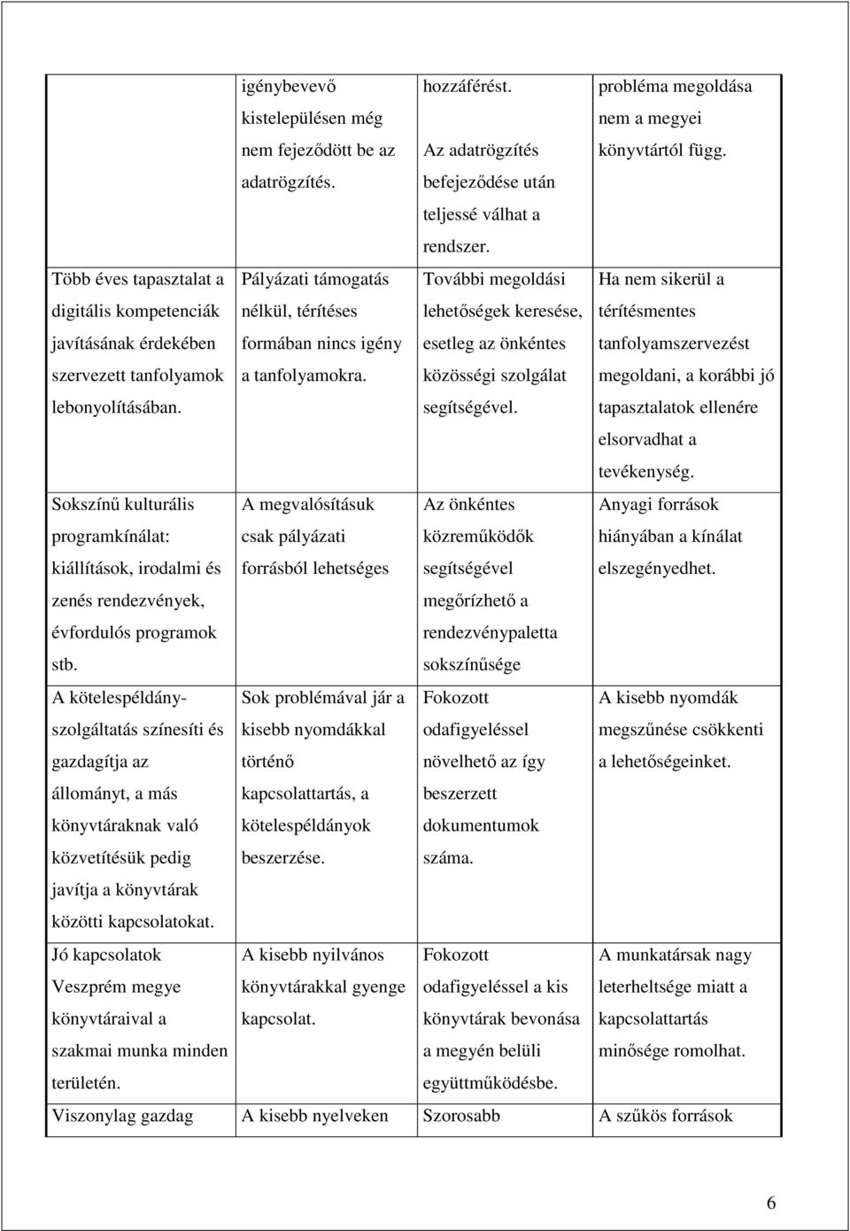 További megoldási lehetőségek keresése, esetleg az önkéntes közösségi szolgálat segítségével.