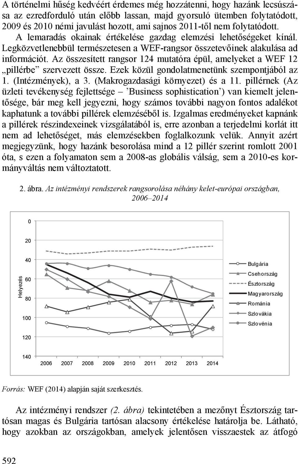 Az összesített rangsor 124 mutatóra épül, amelyeket a WEF 12 pillérbe szervezett össze. Ezek közül gondolatmenetünk szempontjából az 1. (Intézmények), a 3. (Makrogazdasági környezet) és a 11.