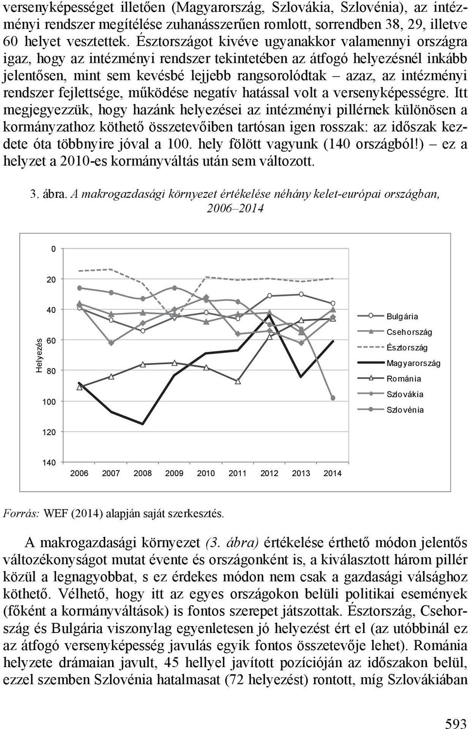 rendszer fejlettsége, működése negatív hatással volt a versenyképességre.