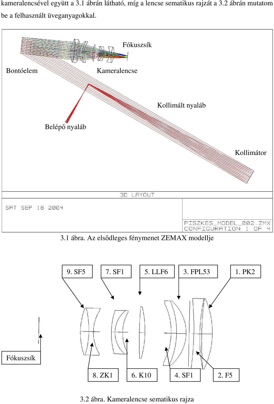 Fókuszsík Bontóelem Kameralencse Kollimált nyaláb Belépő nyaláb Kollimátor 3.1 ábra.