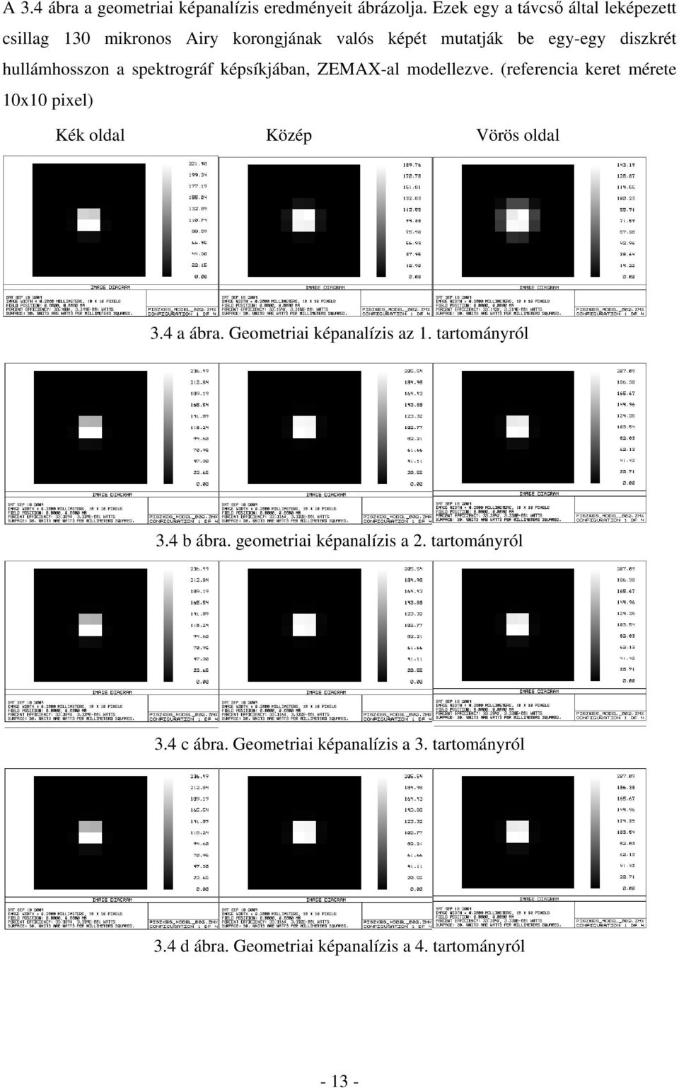 spektrográf képsíkjában, ZEMAX-al modellezve. (referencia keret mérete 10x10 pixel) Kék oldal Közép Vörös oldal 3.4 a ábra.