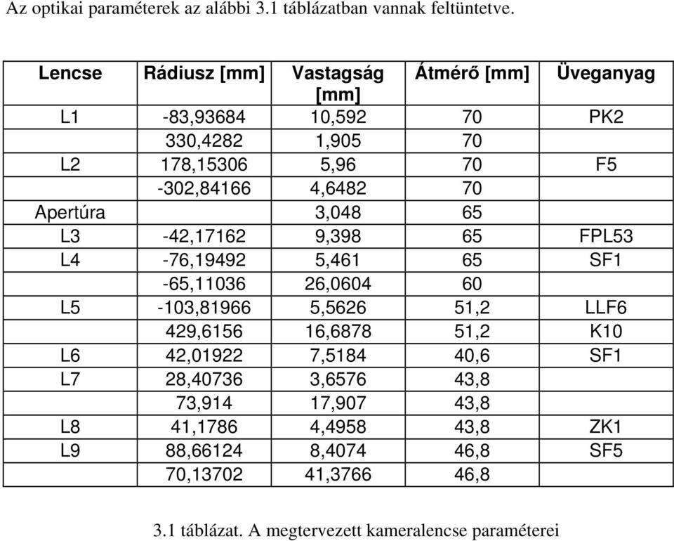 4,6482 70 Apertúra 3,048 65 L3-42,17162 9,398 65 FPL53 L4-76,19492 5,461 65 SF1-65,11036 26,0604 60 L5-103,81966 5,5626 51,2 LLF6 429,6156