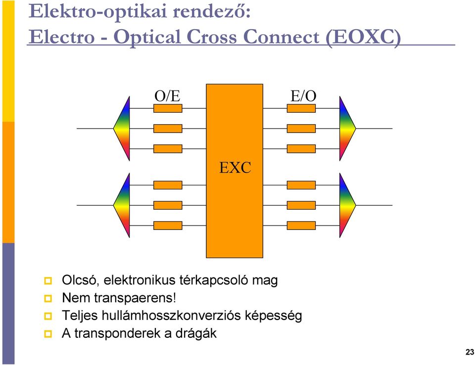 térkapcsoló mag Nem transpaerens!