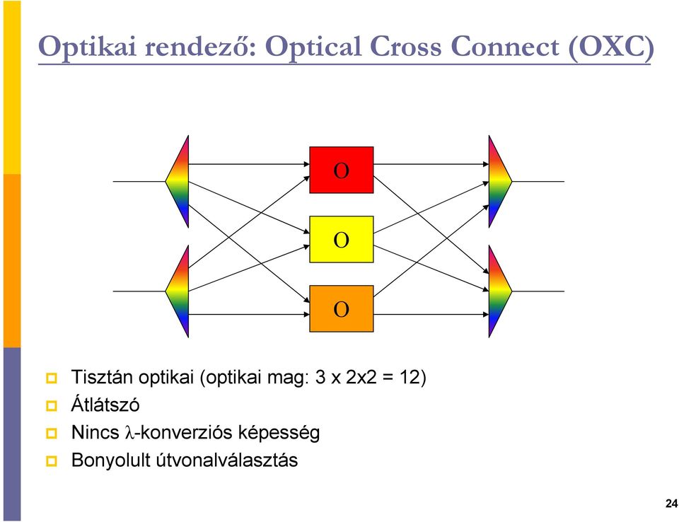 mag: 3 x 2x2 = 12) Átlátszó Nincs