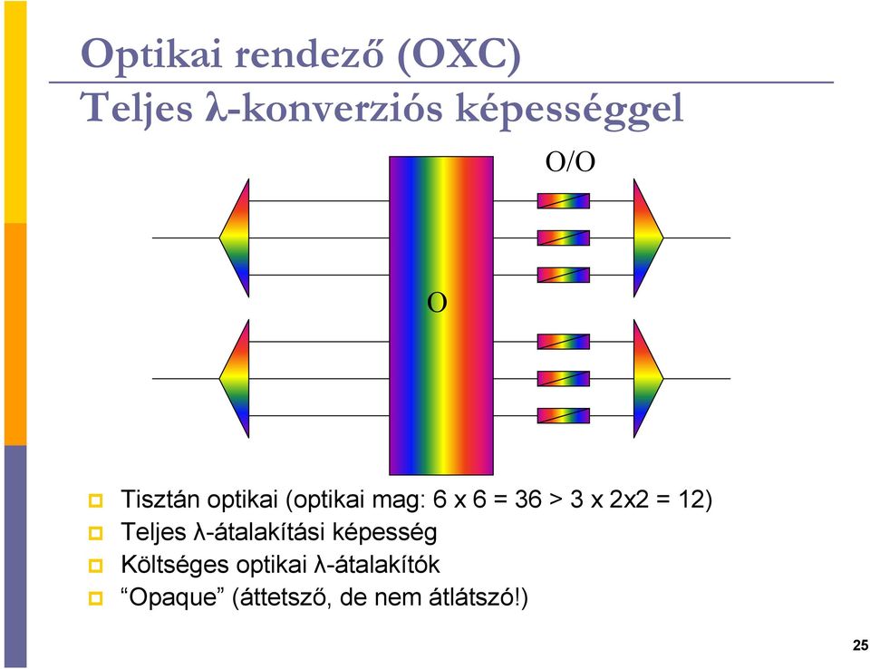 2x2 = 12) Teljes λ-átalakítási képesség Költséges