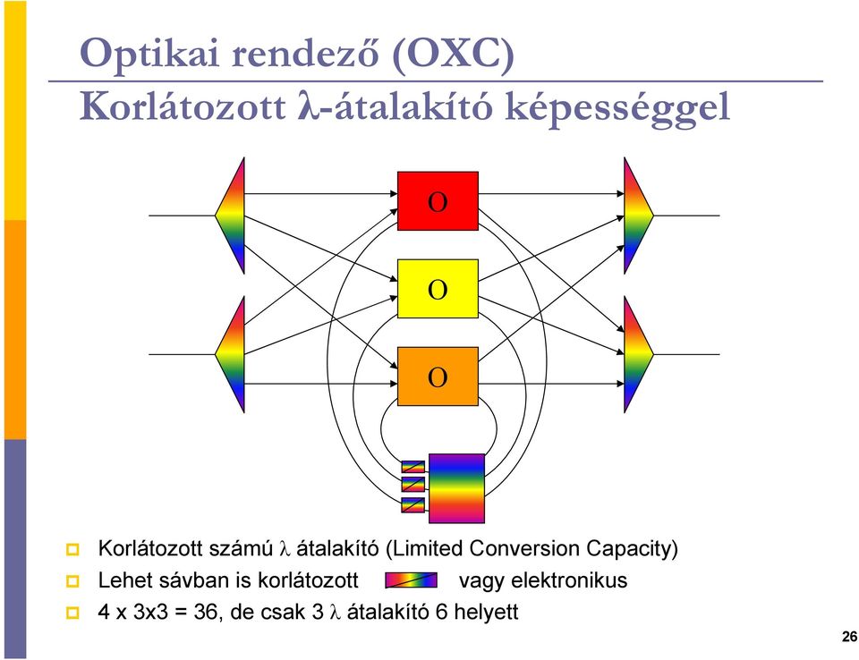 (Limited Conversion Capacity) Lehet sávban is