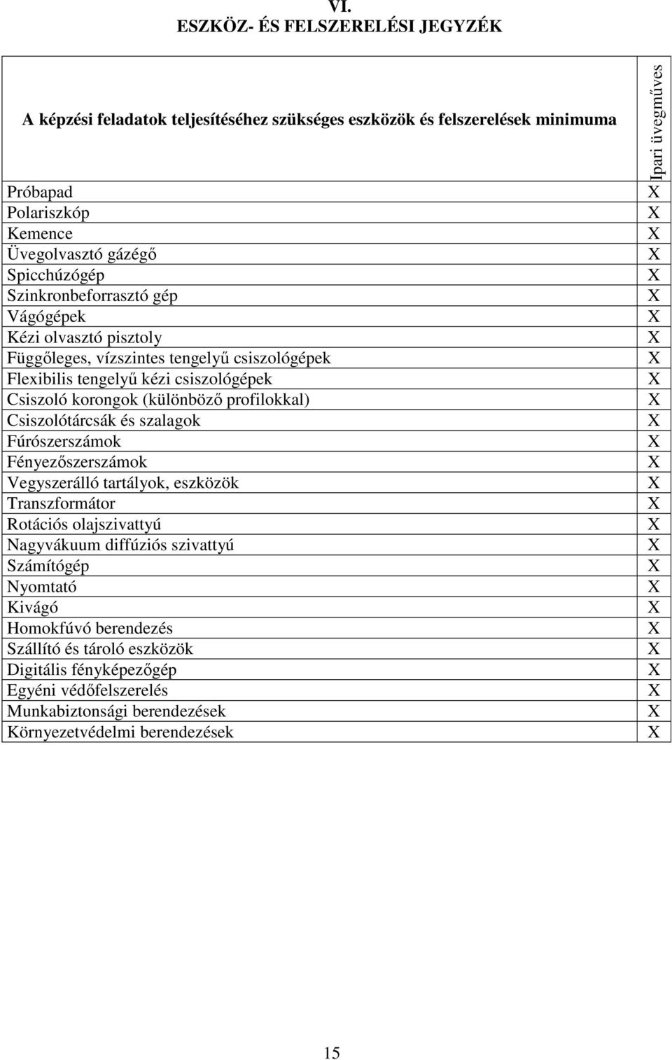 profilokkal) siszolótárcsák és szalagok Fúrószerszámok Fényezőszerszámok Vegyszerálló tartályok, eszközök Transzformátor Rotációs olajszivattyú Nagyvákuum diffúziós szivattyú