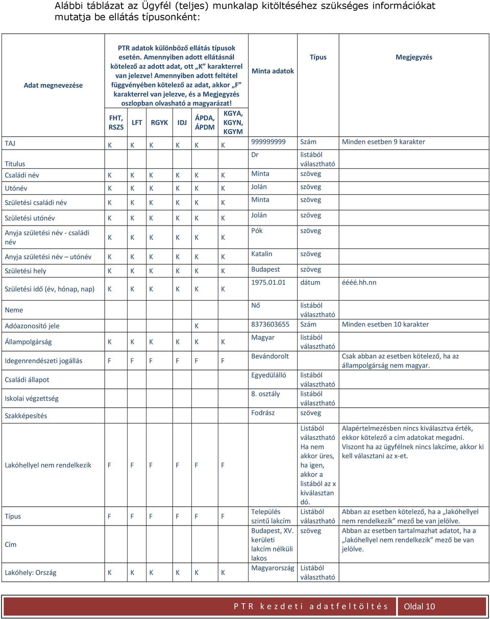Amennyiben adott feltétel függvényében kötelező az adat, akkor karakterrel van jelezve, és a Megjegyzés oszlopban olvasható a magyarázat!