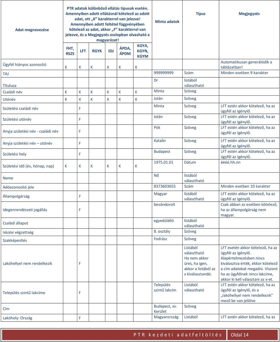HT, RSZS LT RGYK IDJ ÁPDA, ÁPDM KGYA, KGYN, KGYM Minta adatok Típus Megjegyzés Automatikusan generálódik a Ügyfél hiányos azonosító K K K K K K táblázatban!