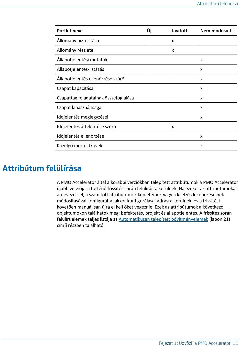 a korábbi verziókban telepített attribútumok a PMO Accelerator újabb verziójára történő frissítés során felülírásra kerülnek.