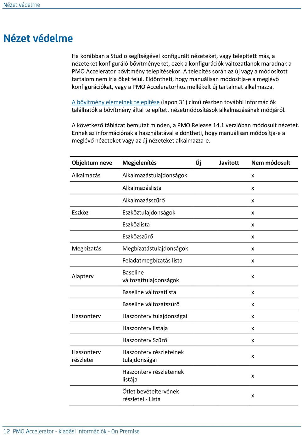 Eldöntheti, hogy manuálisan módosítja-e a meglévő konfigurációkat, vagy a PMO Acceleratorhoz mellékelt új tartalmat alkalmazza.