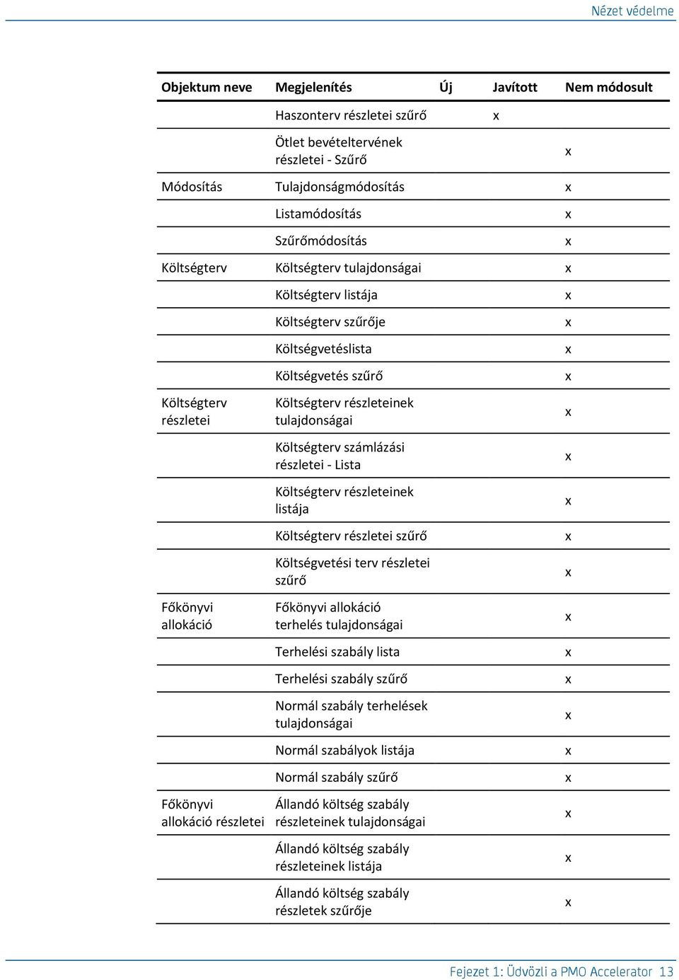 részleteinek tulajdonságai Költségterv számlázási részletei - Lista Költségterv részleteinek listája Költségterv részletei szűrő Költségvetési terv részletei szűrő Főkönyvi allokáció terhelés