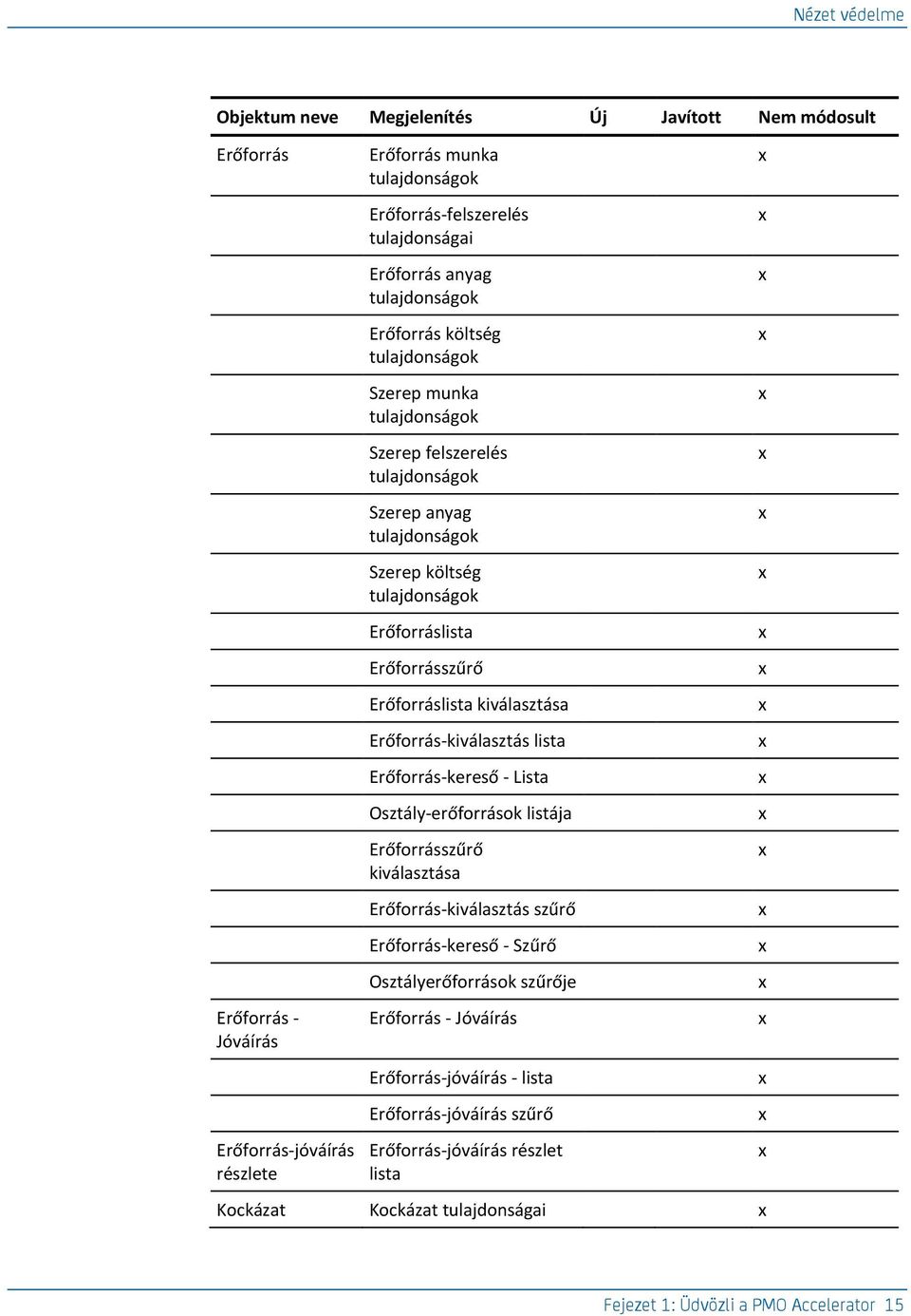 Erőforrásszűrő Erőforráslista kiválasztása Erőforrás-kiválasztás lista Erőforrás-kereső - Lista Osztály-erőforrások listája Erőforrásszűrő kiválasztása Erőforrás-kiválasztás szűrő Erőforrás-kereső -