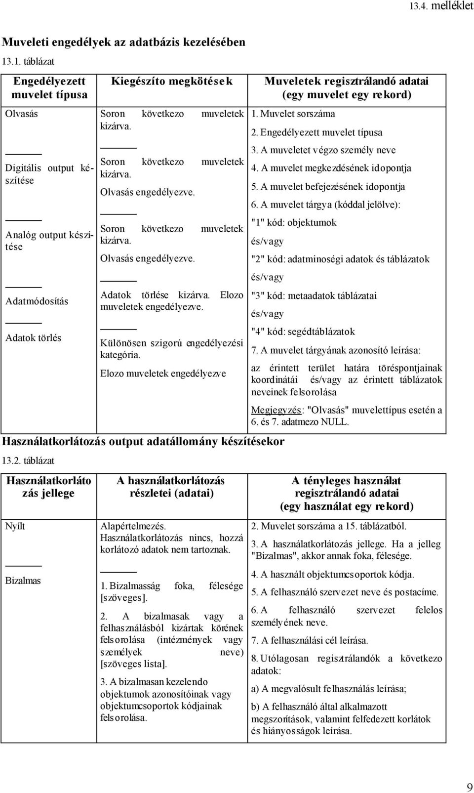 Soron következo muveletek kizárva. Olvasás engedélyezve. Soron következo muveletek kizárva. Olvasás engedélyezve. Adatok törlése kizárva. Elozo muveletek engedélyezve.