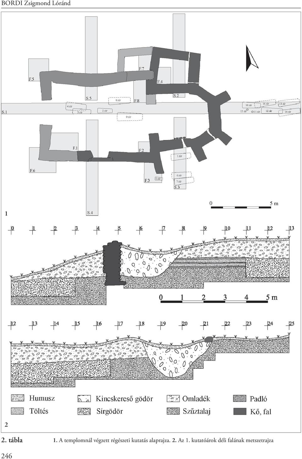 A templomnál végzett régészeti