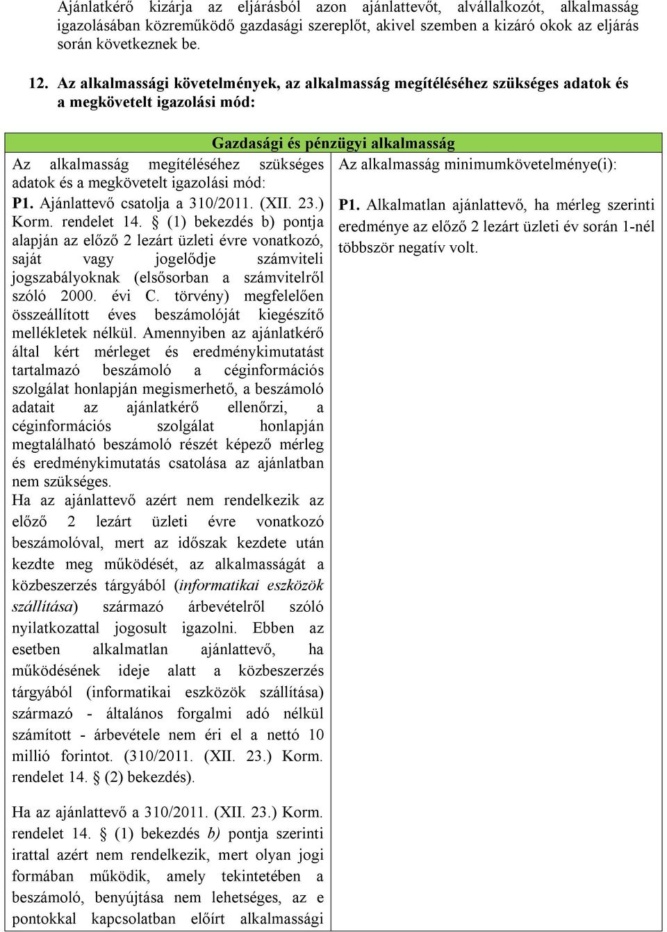 Ajánlattevő csatolja a 310/2011. (XII. 23.) Korm. rendelet 14.