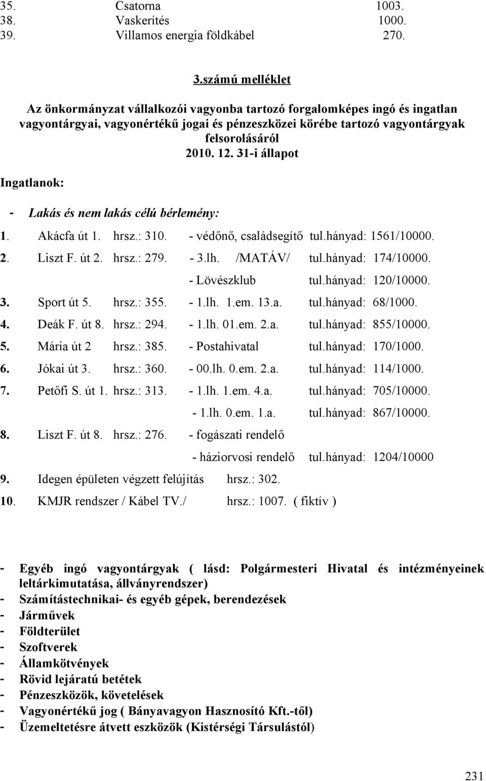 hányad: 174/10000. - Lövészklub tul.hányad: 120/10000. 3. Sport út 5. hrsz.: 355. - 1.lh. 1.em. 13.a. tul.hányad: 68/1000. 4. Deák F. út 8. hrsz.: 294. - 1.lh. 01.em. 2.a. tul.hányad: 855/10000. 5. Mária út 2 hrsz.