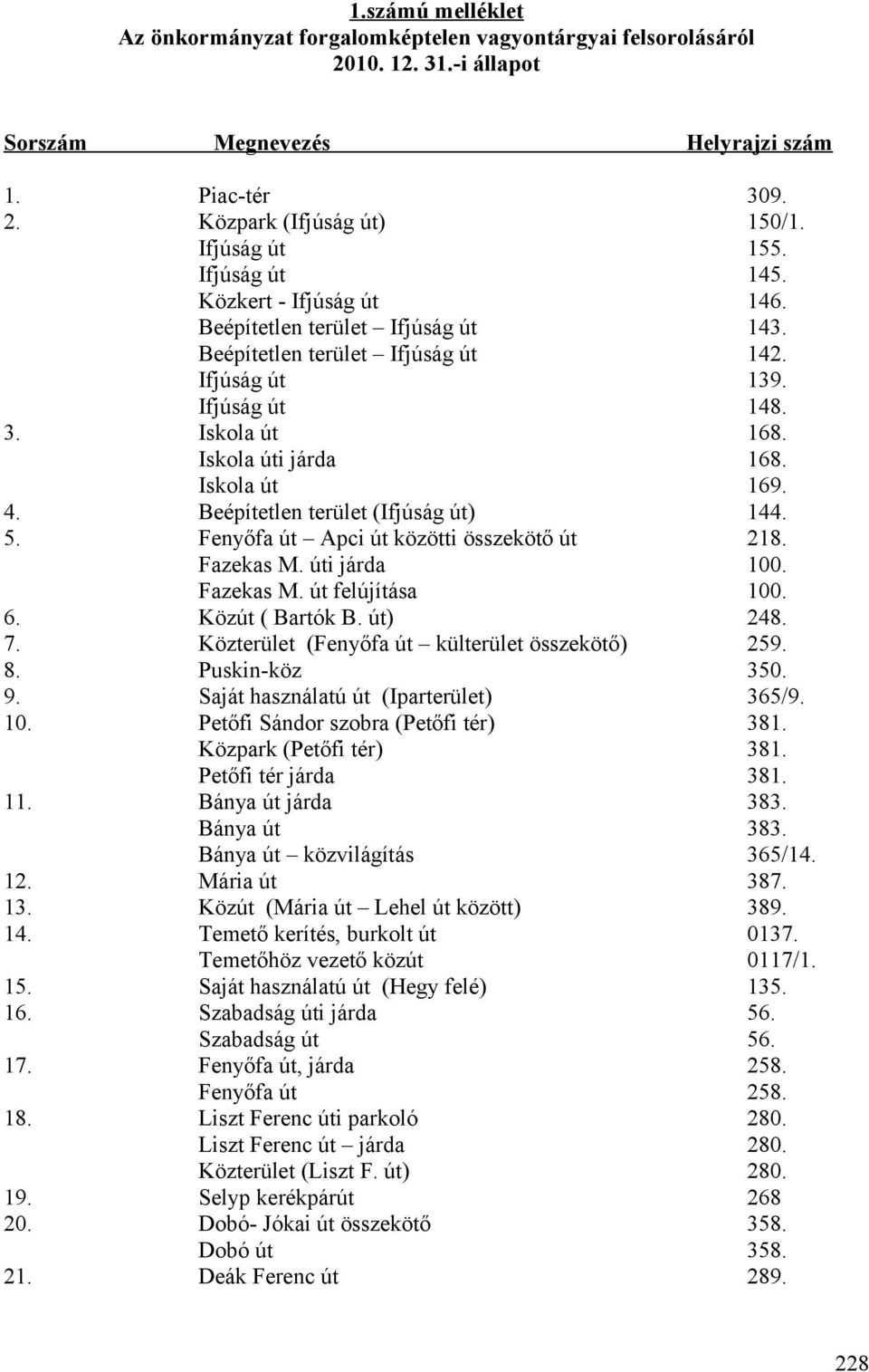 Iskola út Beépítetlen terület (Ifjúság út) Fenyőfa út Apci út közötti összekötő út Fazekas M. úti járda Fazekas M. út felújítása Közút ( Bartók B.