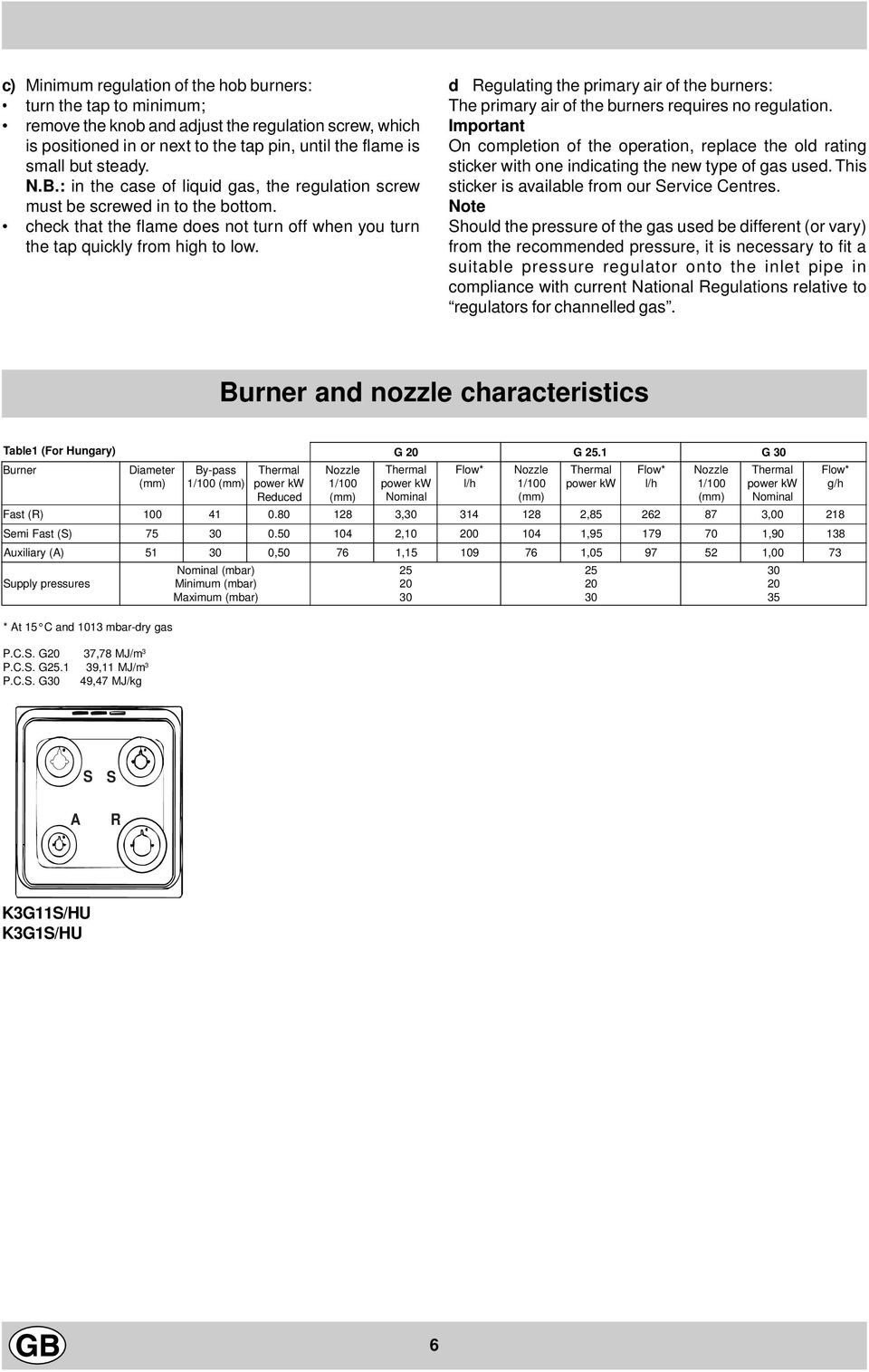 d Regulating the primary air of the burners: The primary air of the burners requires no regulation.