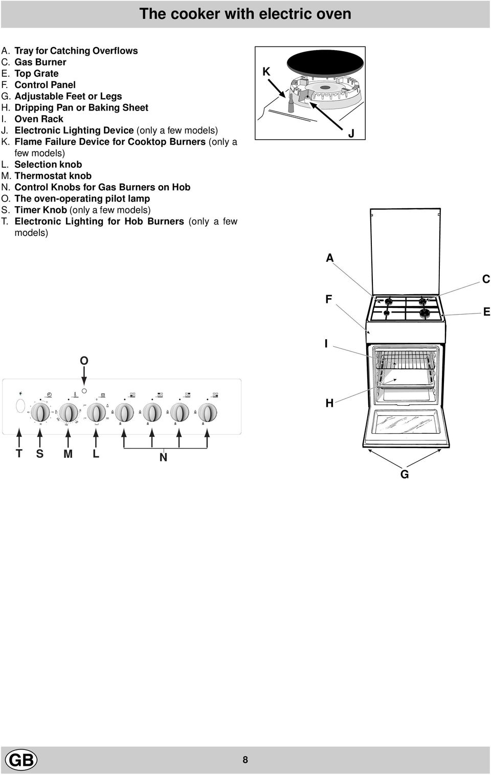 Flame Failure Device for Cooktop Burners (only a few models) L. Selection knob M. Thermostat knob N.