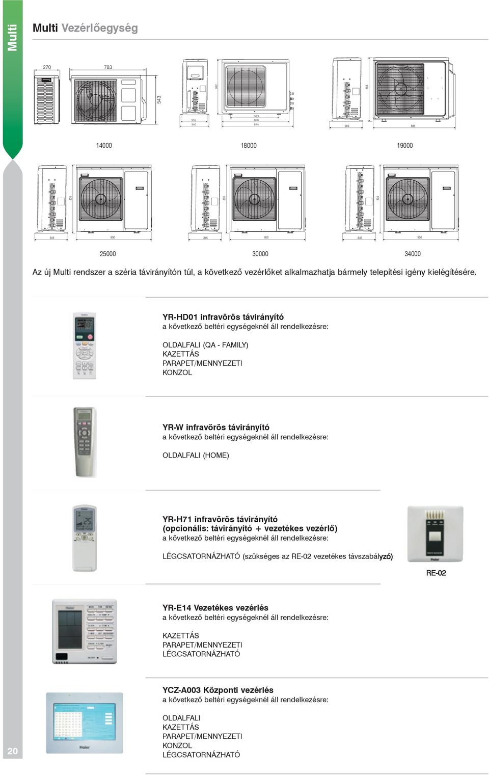 YR-HD01 infravörös távirányító a következő beltéri egységeknél áll rendelkezésre: OLDLFLI (Q - FMILY) KZETTÁS PRPET/MENNYEZETI KONZOL YR-W infravörös távirányító a következő beltéri egységeknél áll