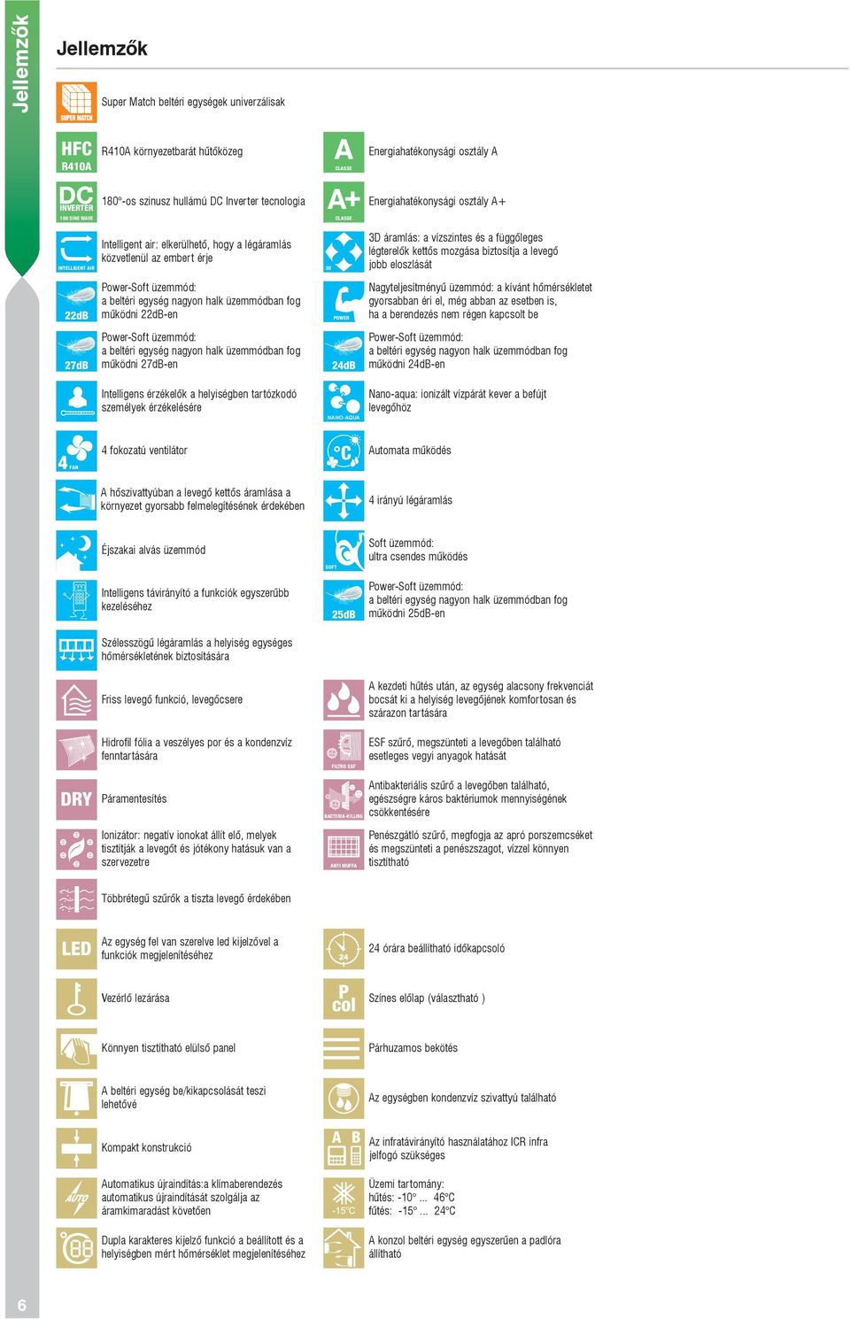 :10 Page 6 Jellemzők Super Match beltéri egységek univerzálisak HFC R410 környezetbarát hűtőközeg Energiahatékonysági osztály R410 INVERTER CLSSE 0 -os szinusz hullámú DC Inverter tecnologia