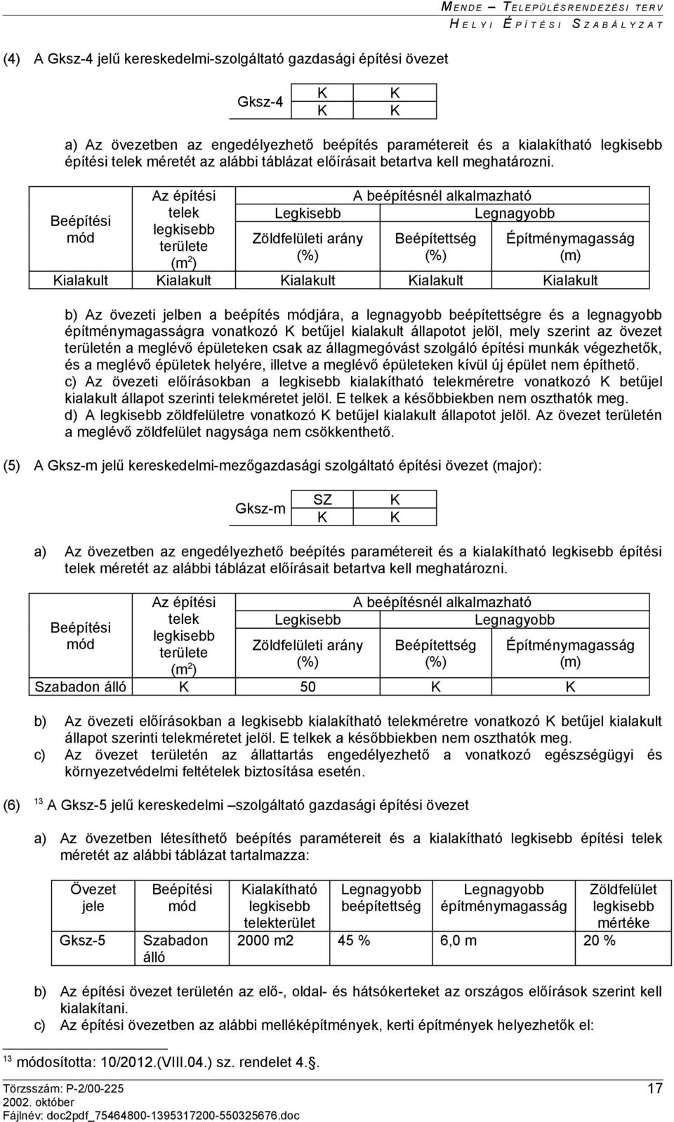 Beépítési mód Az építési telek legkisebb területe (m 2 ) Legkisebb Zöldfelületi arány A beépítésnél alkalmazható Legnagyobb Beépítettség Építménymagasság Kialakult Kialakult Kialakult Kialakult