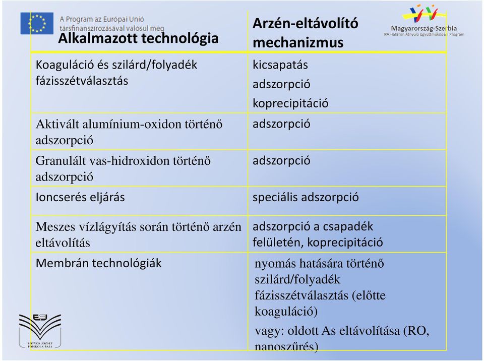 Arzén-eltávolító mechanizmus kicsapatás adszorpció koprecipitáció adszorpció adszorpció speciális adszorpció adszorpció a csapadék