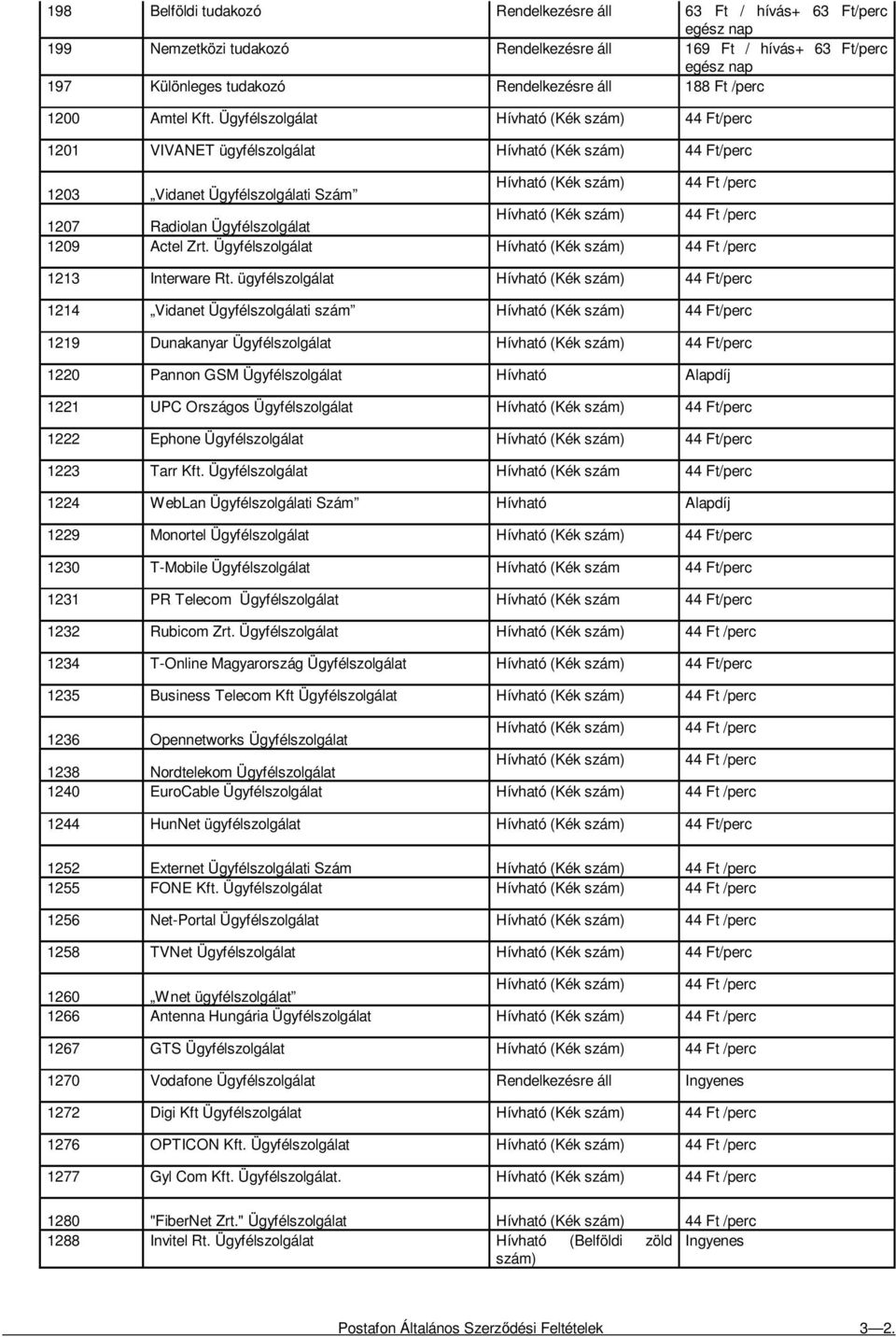 Ügyfélszolgálat Hívható (Kék szám) 44 Ft/perc 1201 VIVANET ügyfélszolgálat Hívható (Kék szám) 44 Ft/perc 1203 Vidanet Ügyfélszolgálati Szám Hívható (Kék szám) 44 Ft /perc 1207 Radiolan