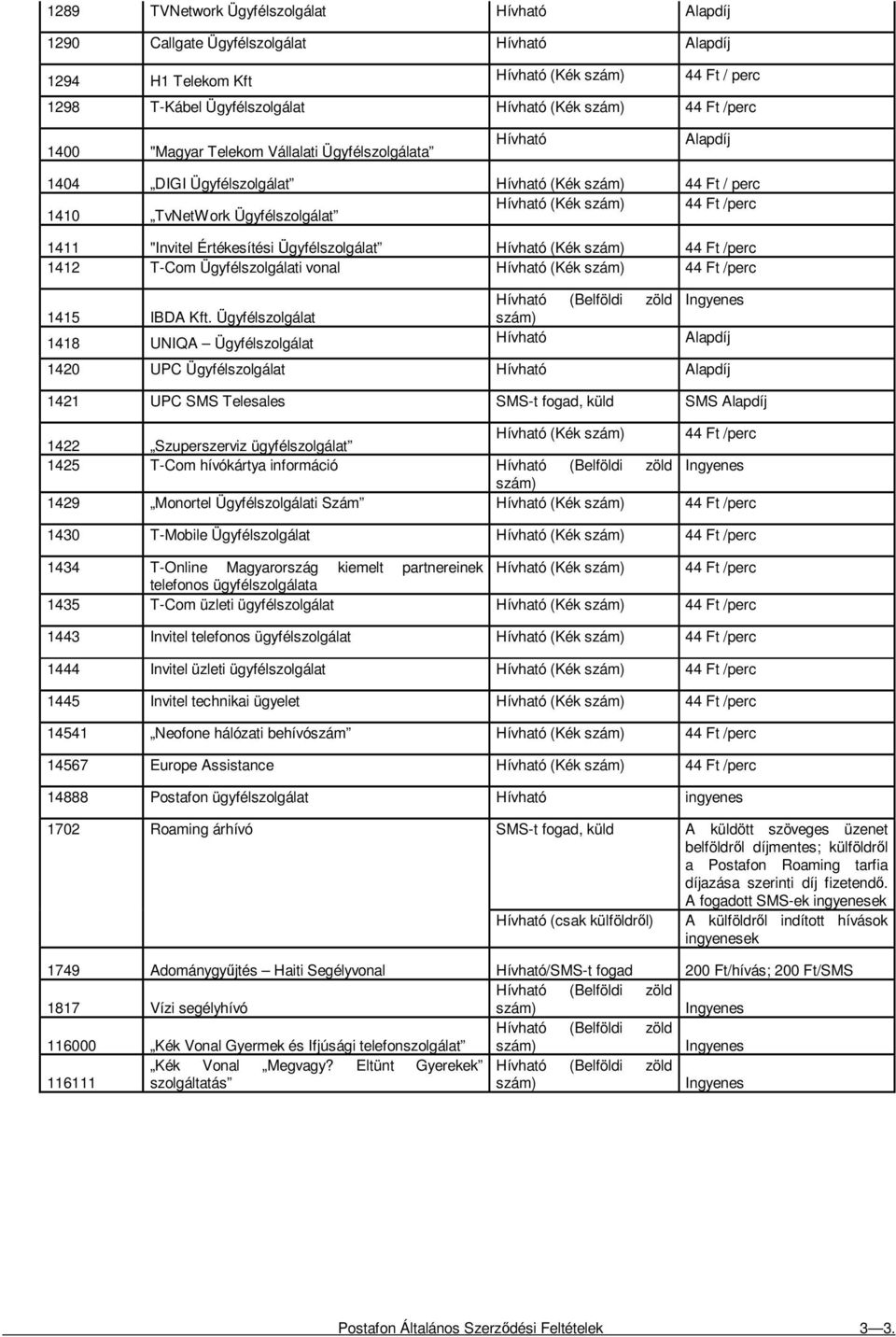 "Invitel Értékesítési Ügyfélszolgálat Hívható (Kék szám) 44 Ft /perc 1412 T-Com Ügyfélszolgálati vonal Hívható (Kék szám) 44 Ft /perc 1415 IBDA Kft.