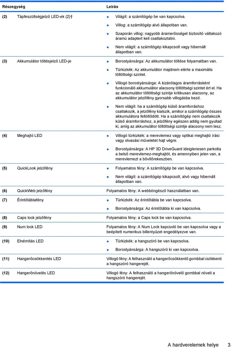 (3) Akkumulátor töltésjelző LED-je Borostyánsárga: Az akkumulátor töltése folyamatban van. Türkizkék: Az akkumulátor majdnem elérte a maximális töltöttségi szintet.