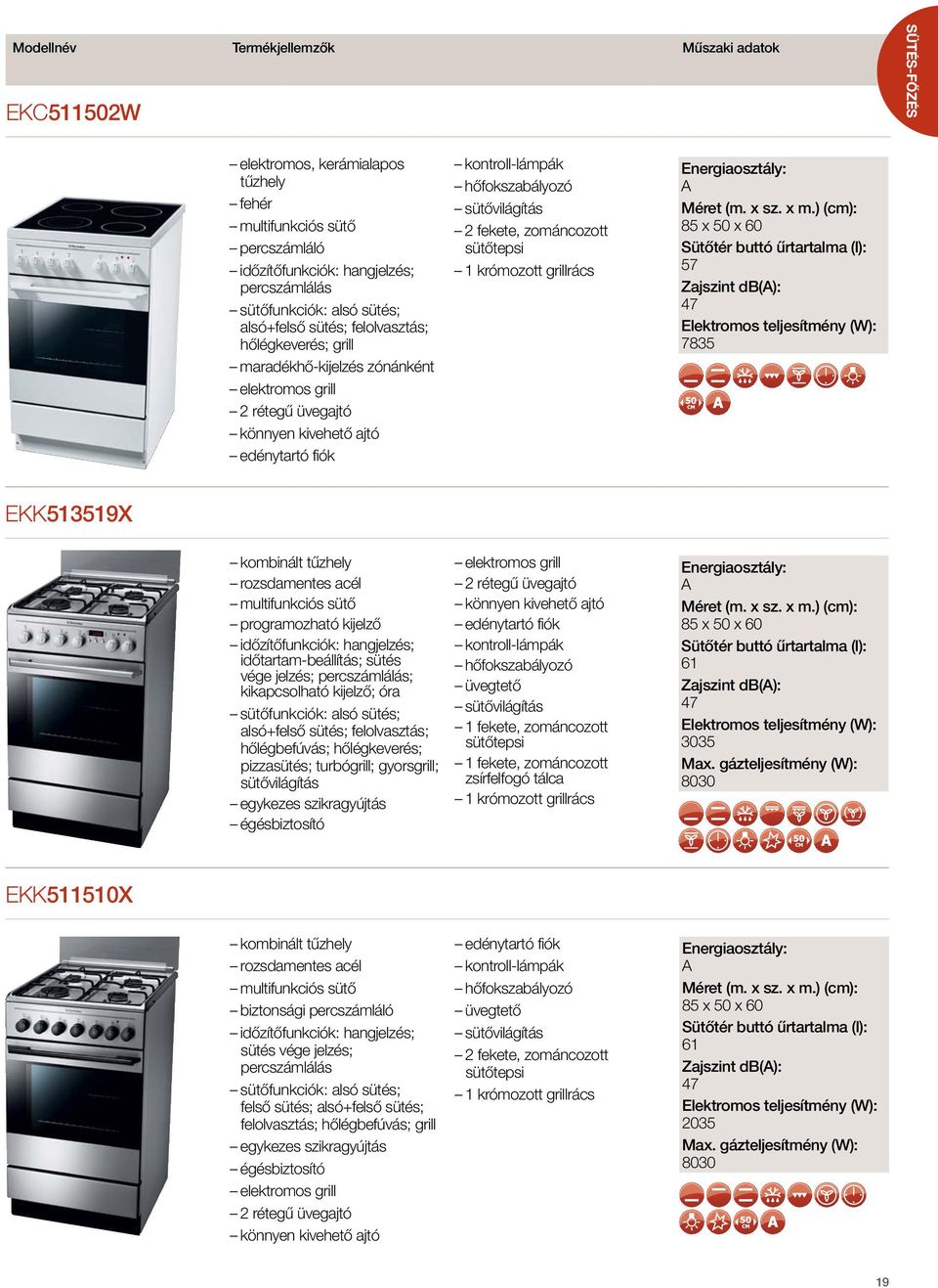 fekete, zománcozott sütőtepsi 1 krómozott grillrács Energiaosztály: A 85 x 50 x 60 Sütőtér buttó űrtartalma (l): 57 47 Elektromos teljesítmény (W): 7835 EKK 513519X kombinált tűzhely rozsdamentes