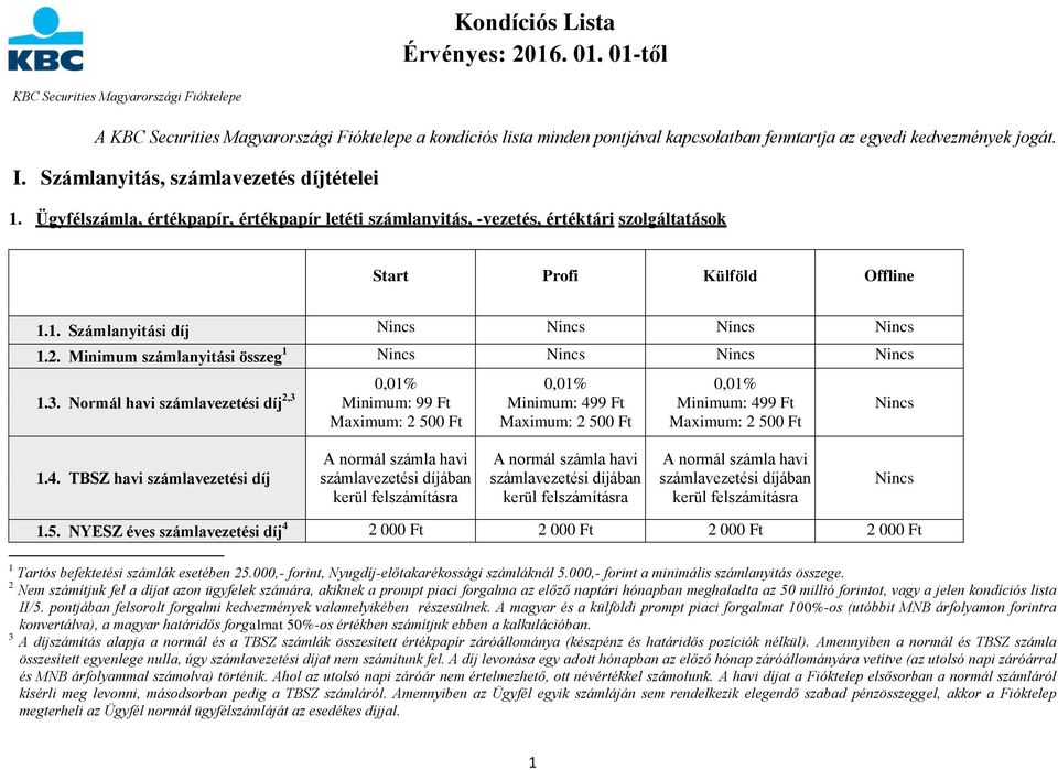 Számlanyitás, számlavezetés díjtételei 1. Ügyfélszámla, értékpapír, értékpapír letéti számlanyitás, -vezetés, értéktári szolgáltatások Start Profi Külföld Offline 1.1. Számlanyitási díj Nincs Nincs Nincs Nincs 1.