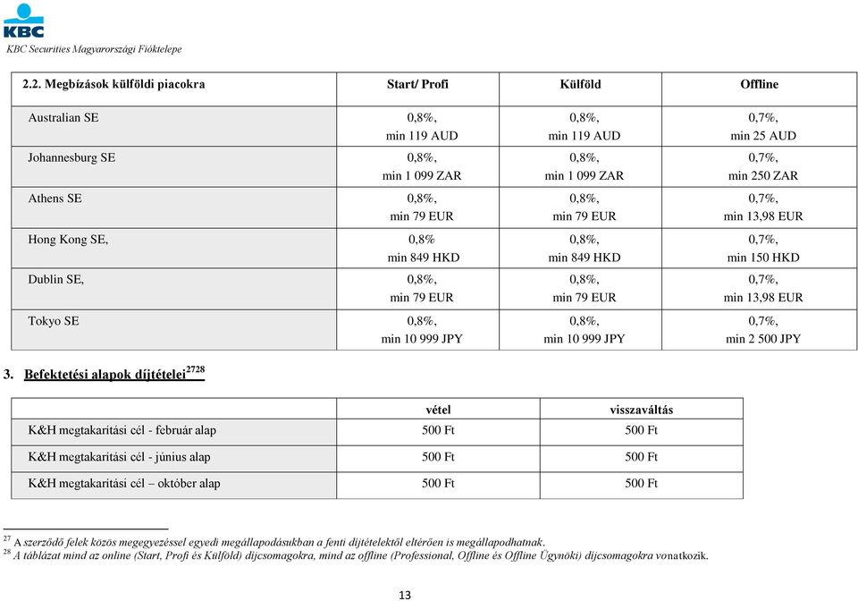 Befektetési alapok díjtételei 2728 0,8%, min 119 AUD 0,8%, min 1 099 ZAR 0,8%, min 79 EUR 0,8%, min 849 HKD 0,8%, min 79 EUR 0,8%, min 10 999 JPY min 25 AUD min 250 ZAR min 13,98 EUR min 150 HKD min