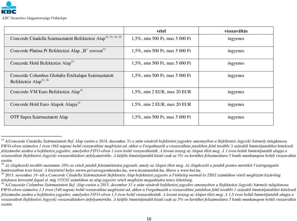 32, 36 Concorde-VM Euro Befektetési Alap 32 1,5%, min 2 EUR, max 20 EUR ingyenes Concorde Hold Euro Alapok Alapja 32 1,5%, min 2 EUR, max 20 EUR ingyenes OTP Supra Származtatott Alap 1,5%, min 500