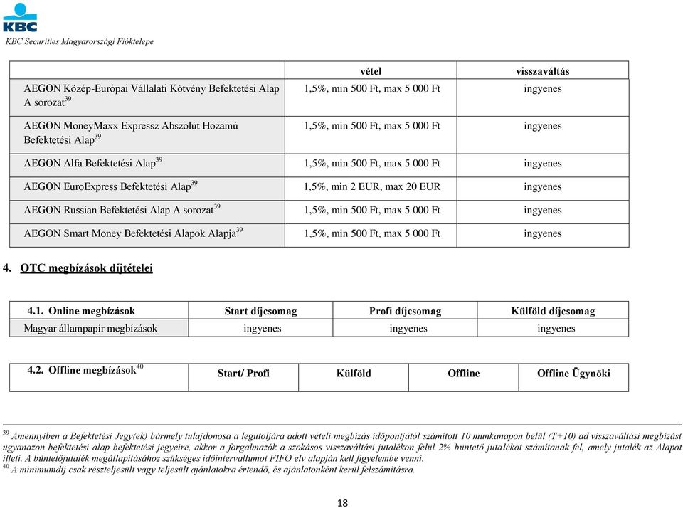 Befektetési Alap A sorozat 39 1,5%, min 500 Ft, max 5 000 Ft ingyenes AEGON Smart Money Befektetési Alapok Alapja 39 1,5%, min 500 Ft, max 5 000 Ft ingyenes 4. OTC megbízások díjtételei 4.1. Online megbízások Start díjcsomag Profi díjcsomag Külföld díjcsomag 7.