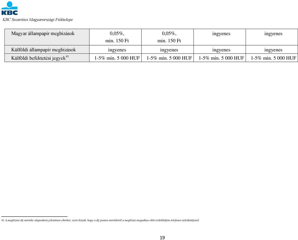 befektetési jegyek 41 1-5% min. 5 000 HUF 1-5% min.