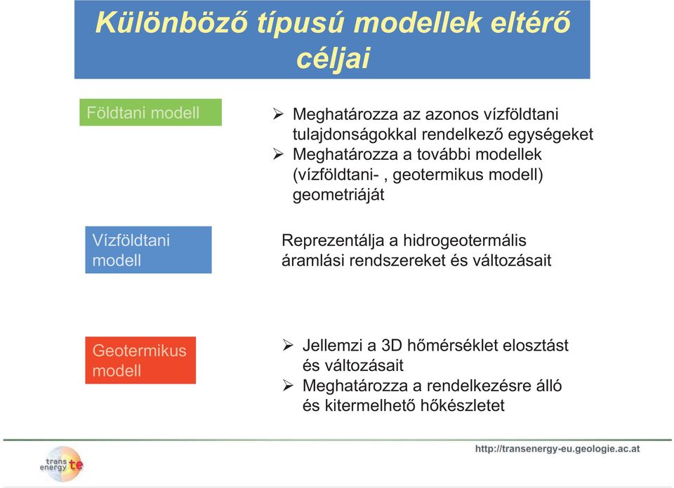 geotermikus modell) geometriáját Reprezentálja a hidrogeotermális áramlási rendszereket és változásait