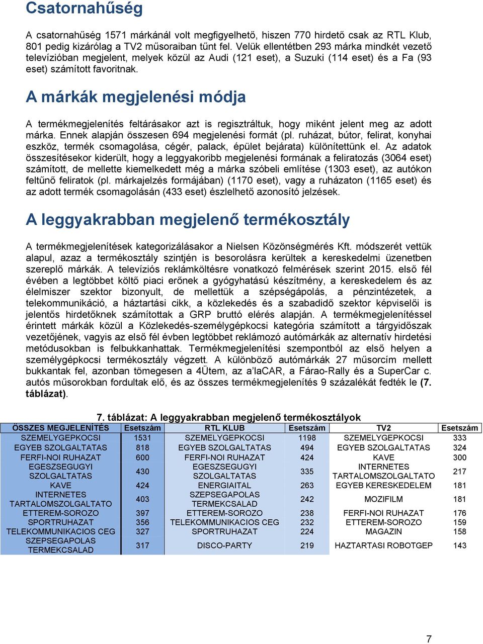 A márkák megjelenési módja A termékmegjelenítés feltárásakor azt is regisztráltuk, hogy miként jelent meg az adott márka. Ennek alapján összesen 694 megjelenési formát (pl.