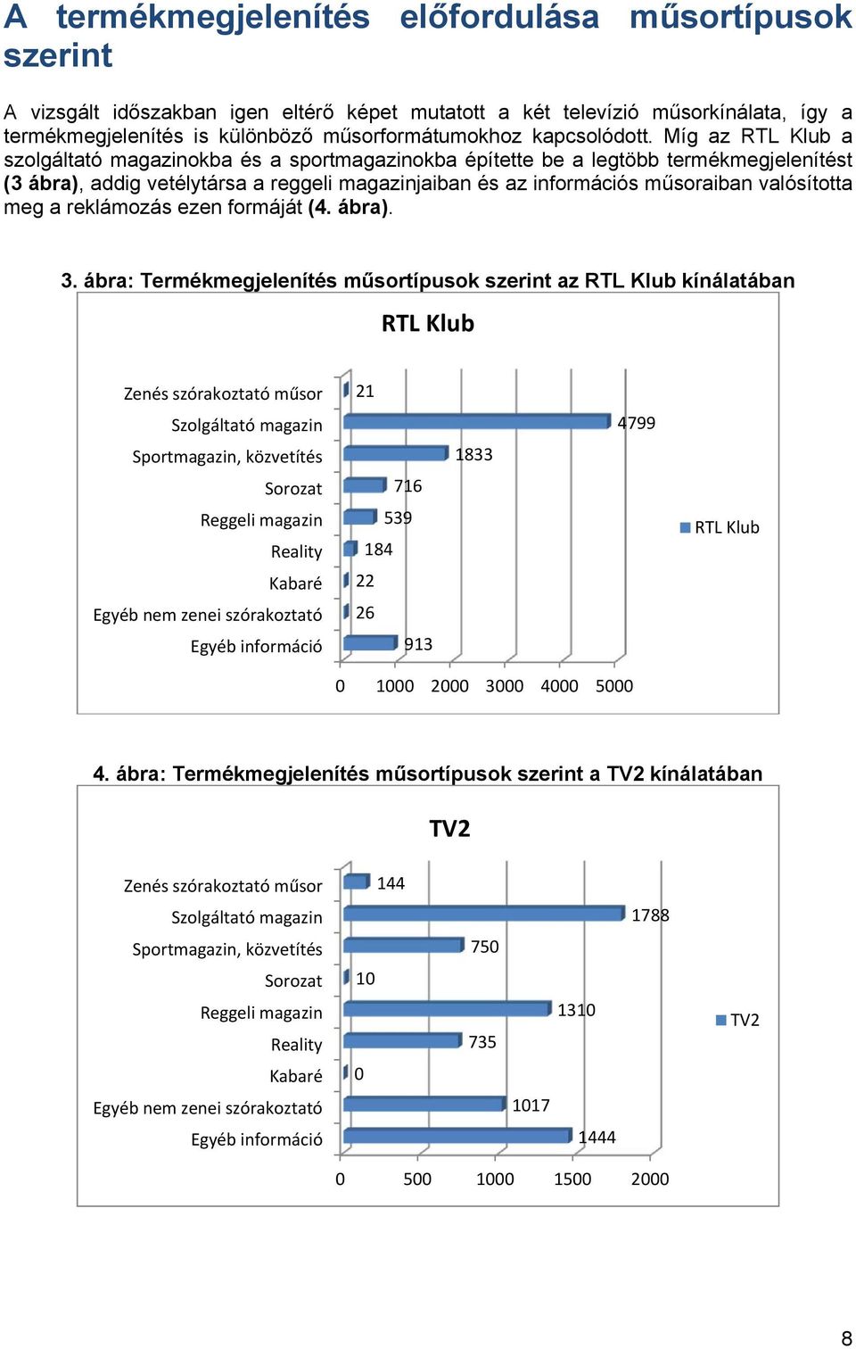 Míg az RTL Klub a szolgáltató magazinokba és a sportmagazinokba építette be a legtöbb termékmegjelenítést (3 ábra), addig vetélytársa a reggeli magazinjaiban és az információs műsoraiban valósította