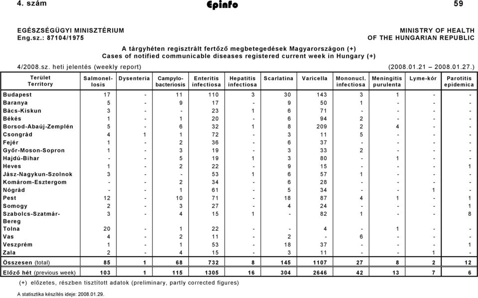 m Epinfo 2008. február 1. 59 EGÉSZSÉGÜGYI MINISZTÉRIUM Eng.sz.