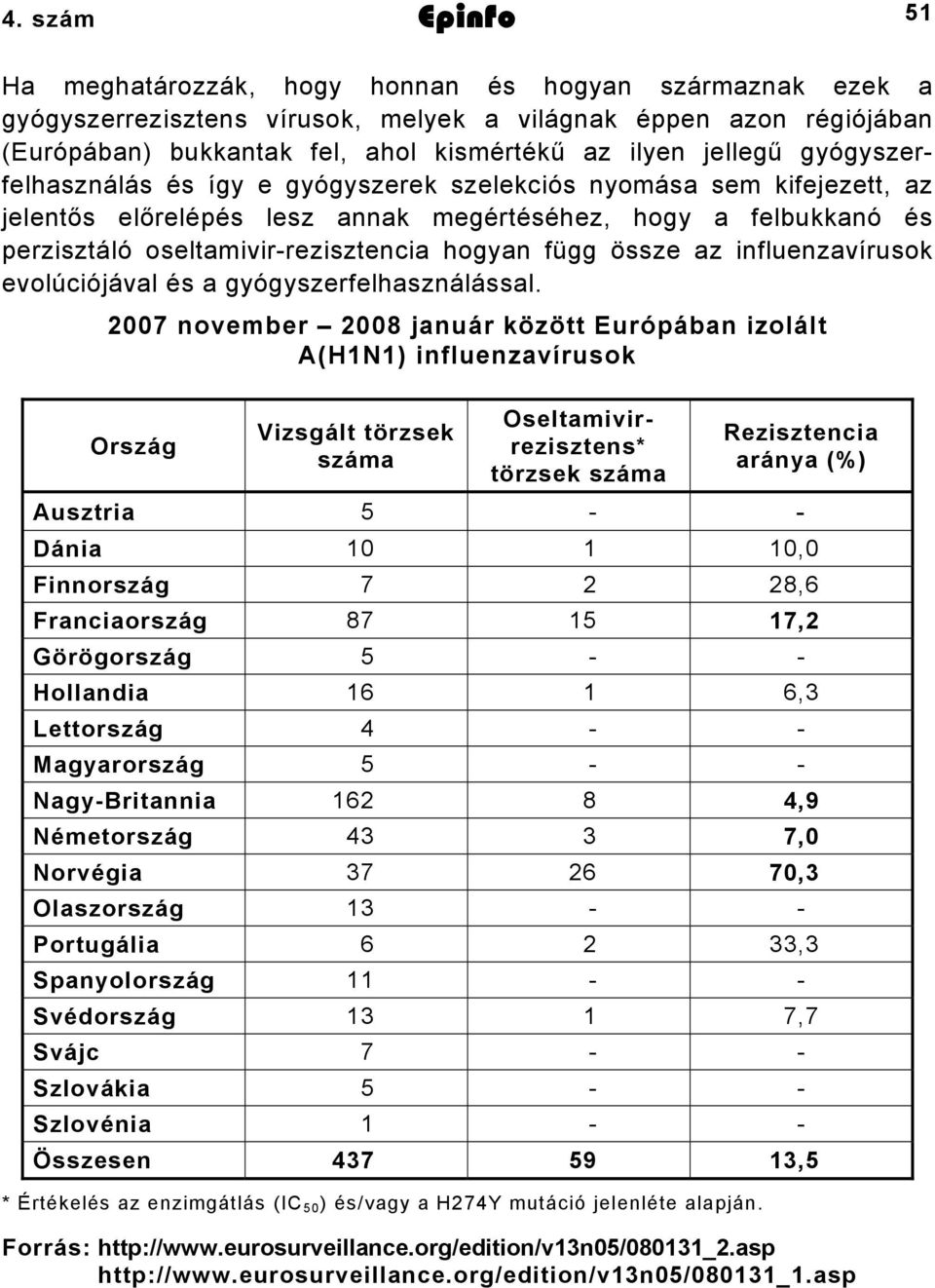 függ össze az influenzavírusok evolúciójával és a gyógyszerfelhasználással.