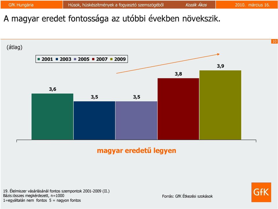 legyen 19. Élelmiszer vásárlásánál fontos szempontok 2001-2009 (II.