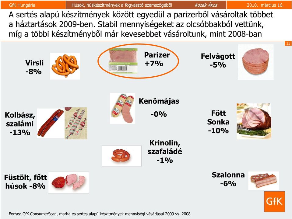 13 Virsli -8% Parizer +7% Felvágott -5% Kolbász, szalámi -13% Füstölt, főtt húsok -8% Kenőmájas -0% Főtt Sonka -10%