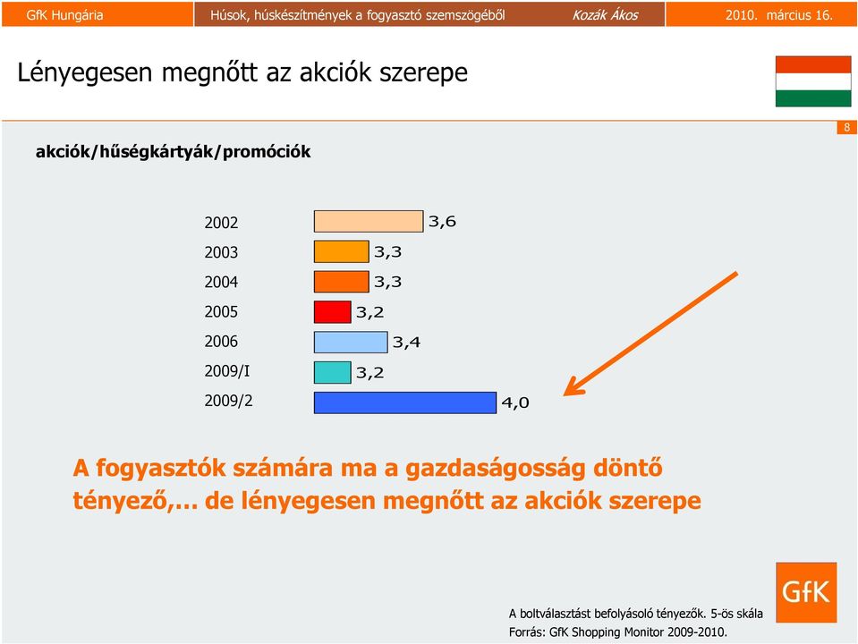 ma a gazdaságosság döntő tényező, de lényegesen megnőtt az akciók szerepe A