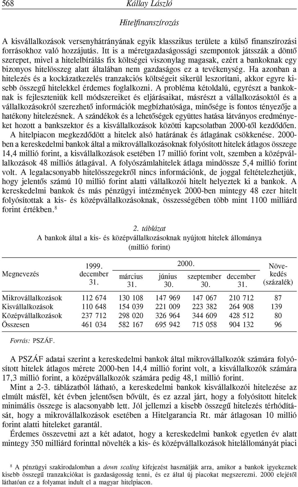 ez a tevékenység. Ha azonban a hitelezés és a kockázatkezelés tranzakciós költségeit sikerül leszorítani, akkor egyre kisebb összegû hitelekkel érdemes foglalkozni.