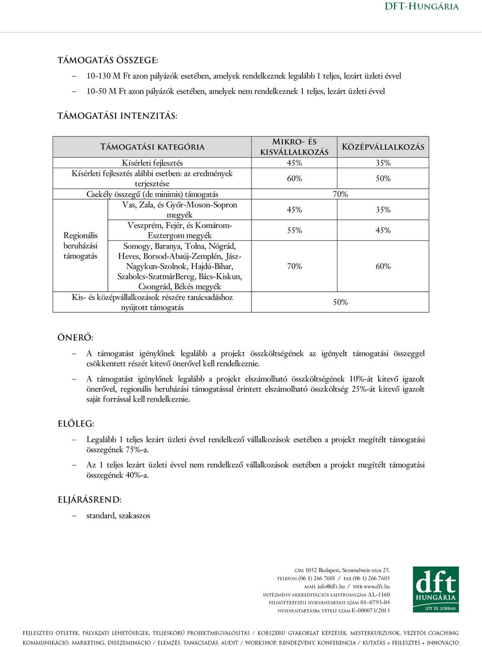 összegű (de minimis) támogatás 70% Vas, Zala, és Győr-Moson-Sopron megyék 45% 35% Veszprém, Fejér, és Komárom- Regionális Esztergom megyék 55% 45% beruházási támogatás Somogy, Baranya, Tolna, Nógrád,