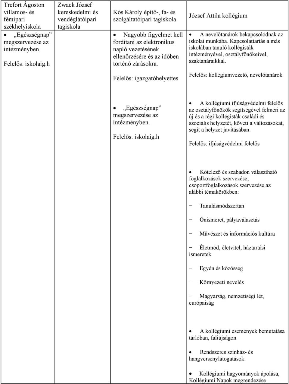 időben történő zárásokra. József Attila kollégium A nevelőtanárok bekapcsolódnak az iskolai munkába.