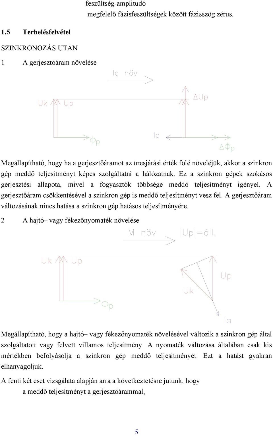 Ez szikro gépek szokásos gerjesztési állpot, mivel fogysztók többsége meddő teljesítméyt igéyel. A gerjesztőárm csökketésével szikro gép is meddő teljesítméyt vesz fel.