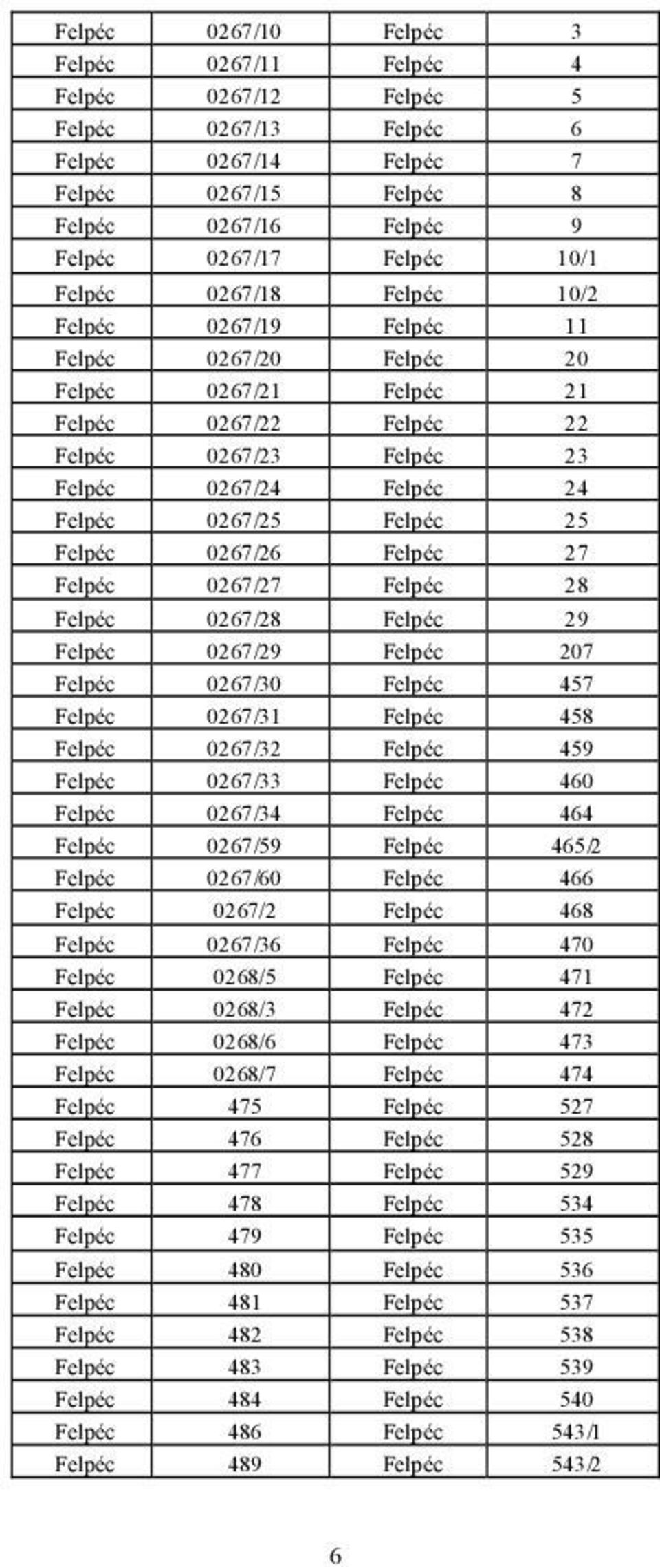 25 Felpéc 0267/26 Felpéc 27 Felpéc 0267/27 Felpéc 28 Felpéc 0267/28 Felpéc 29 Felpéc 0267/29 Felpéc 207 Felpéc 0267/30 Felpéc 457 Felpéc 0267/31 Felpéc 458 Felpéc 0267/32 Felpéc 459 Felpéc 0267/33